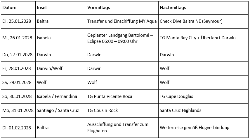 Routenverlauf Routenverlauf
